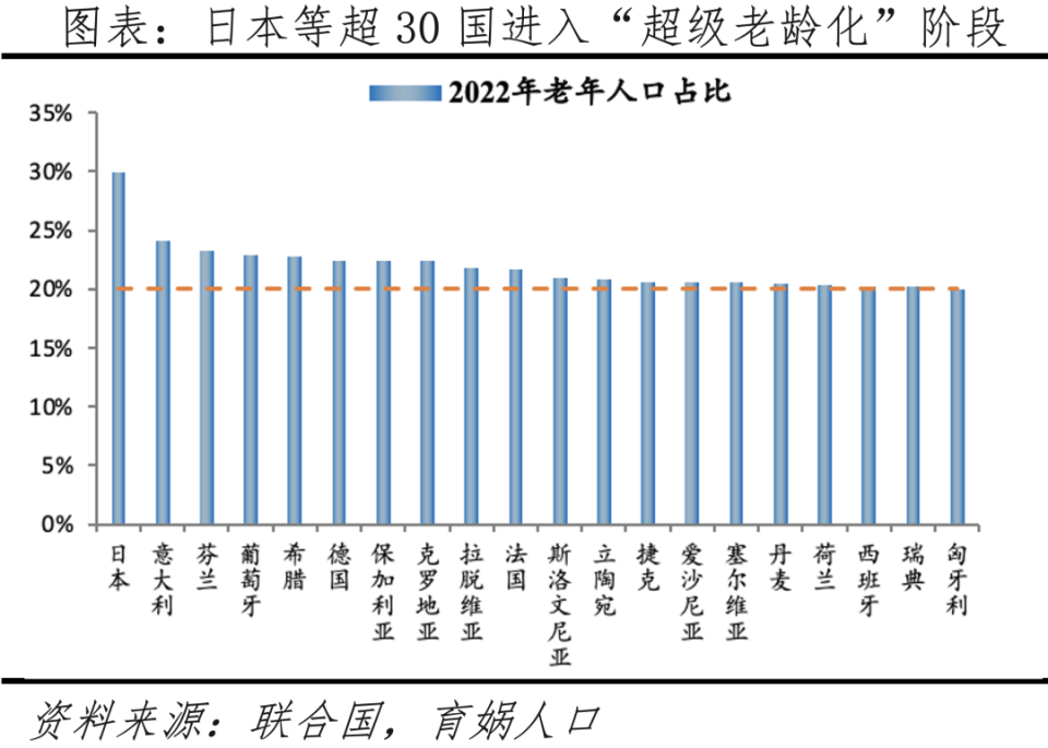 镇	安县有多少人口