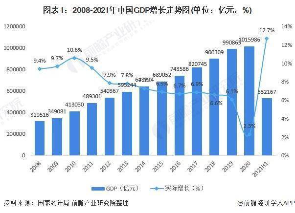  澳门人均gdp中国排名(澳门人均GDP排名)