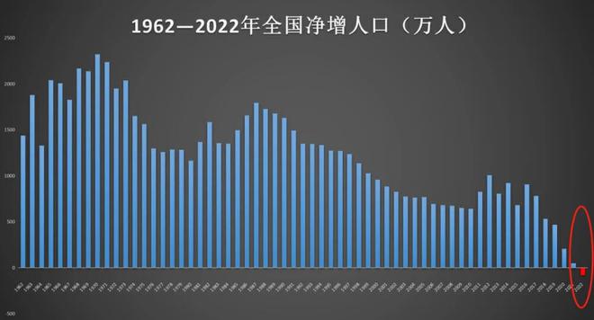 重庆市区有多少人口(重庆人口数量)