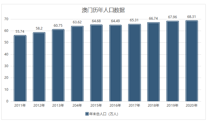 菏	泽人口多少