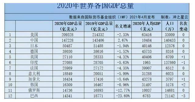  2021广州gdp区排名(2021广州GDP排名)