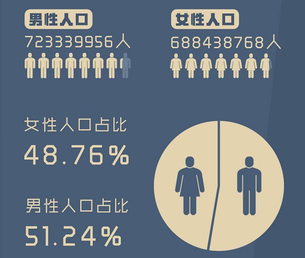 九	江市多少人口