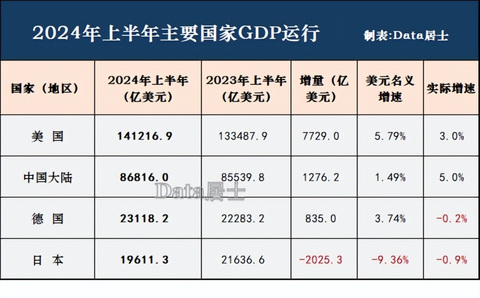  厦门人均gdp在全国排名(厦门人均GDP全国排名情况)