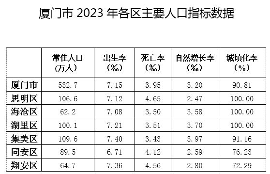 银川市户籍人口有多少(银川市户籍人口数量)