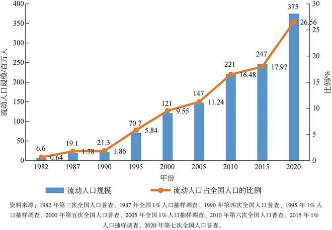 广东省大概有多少人口(广东省人口数量)