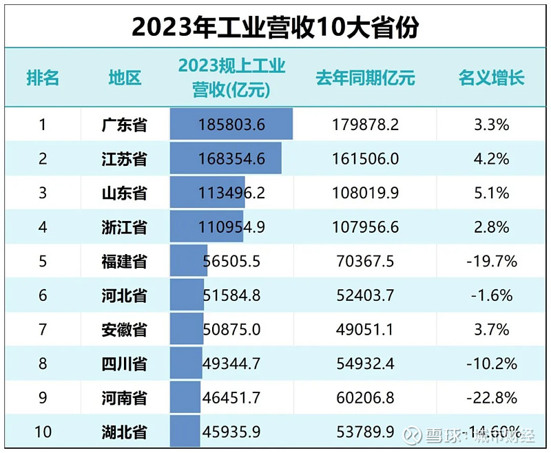  各省gdp排名2021图(2021年全国各省GDP排名图)