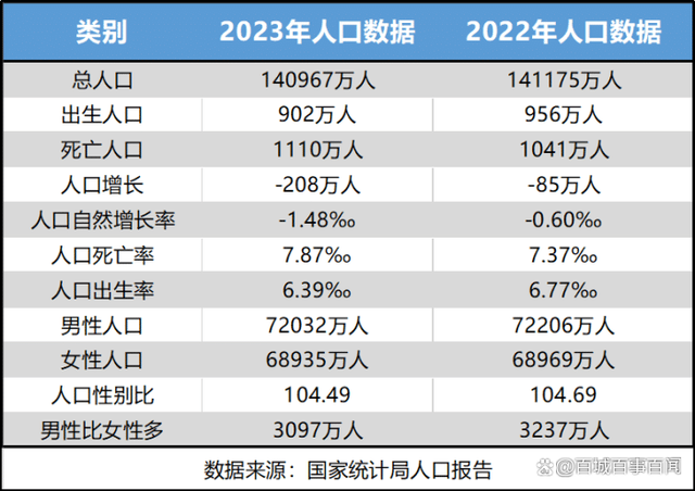 香港一共有多少人口(香港人口总数多少)