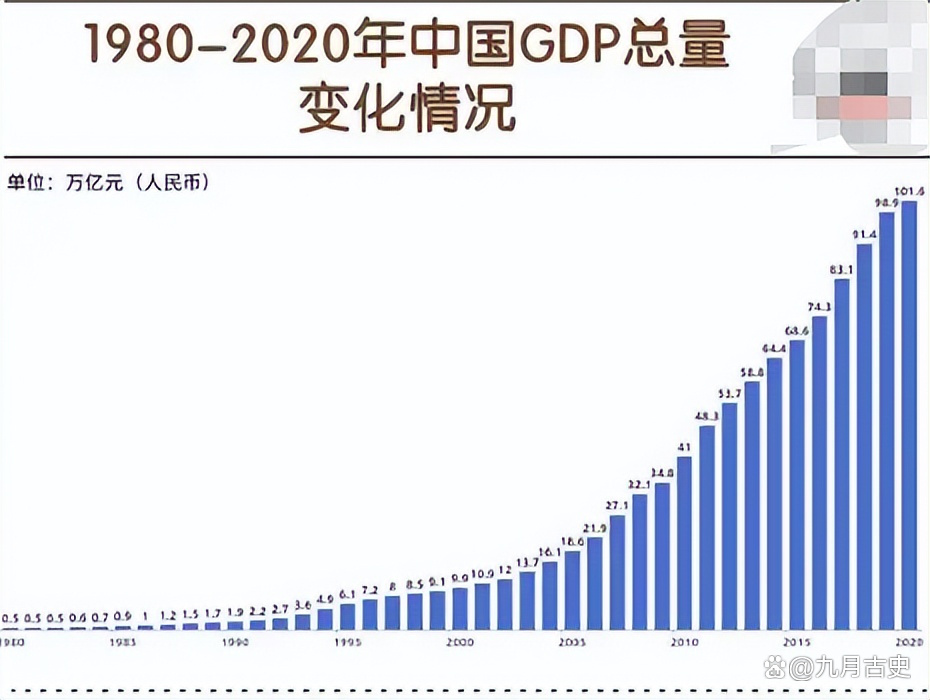 中	国gdp排名2021