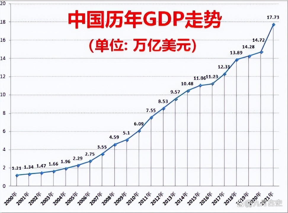 2	021全国百强县排名gdp